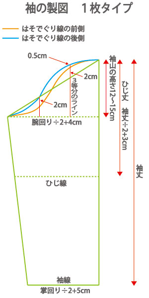 袖の製図のイラスト